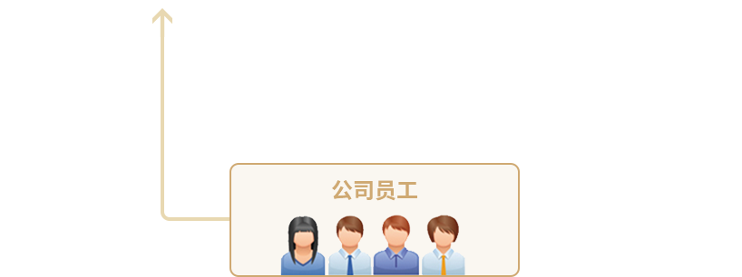 永利集团·yl(中国游)官方网站
