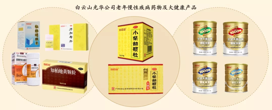 喜讯 | 白云山永利集团公司荣获2020年中国产学研相助立异效果奖二等奖