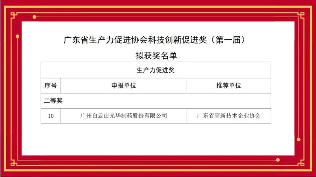 喜讯丨白云山永利集团公司荣获首届广东省生产力增进协会科技立异增进奖